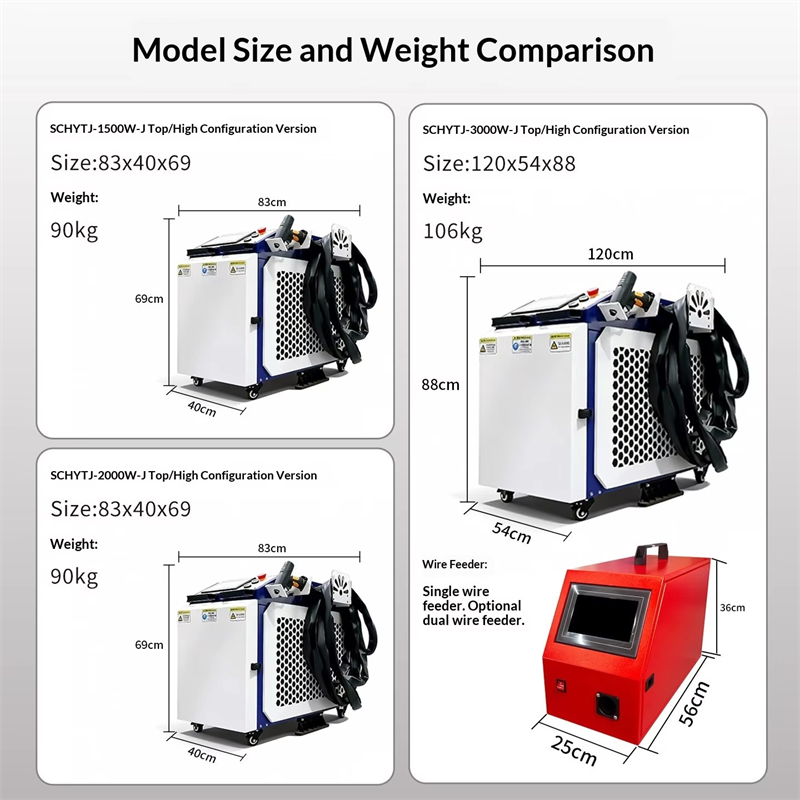 New Handheld High-Power 4-in-1 - đánh giá và giá Handheld Laser Welding Machine