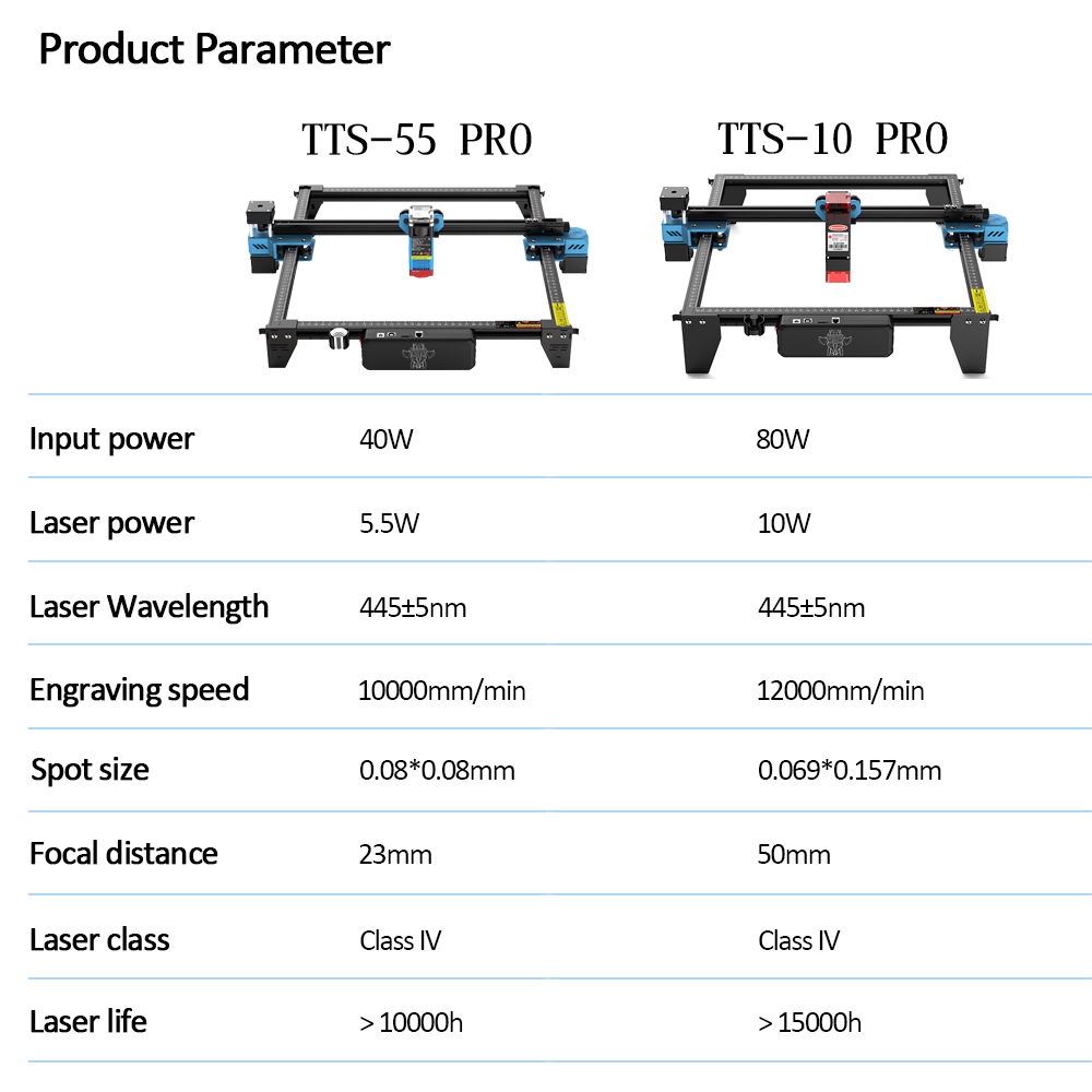 TwoTrees TTS-55 PRO CNC Laser  - đánh giá và giá Industrial Laser Engraving Machine