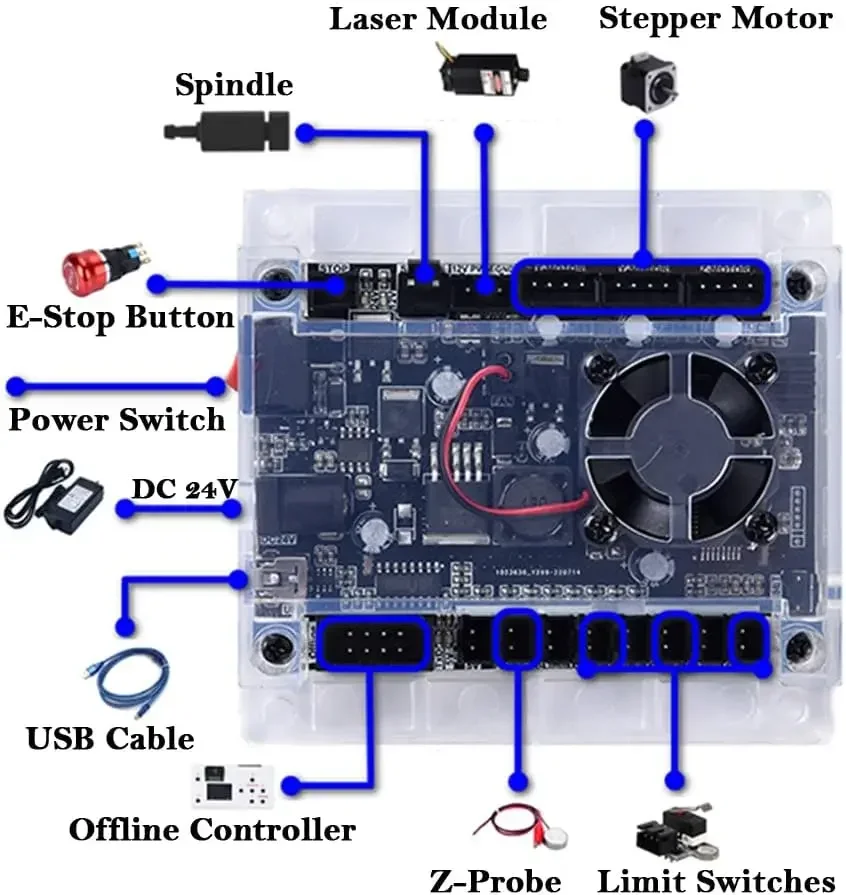 CNC Controller Tools 3-Axis Co - đánh giá và giá Laser Controller Board