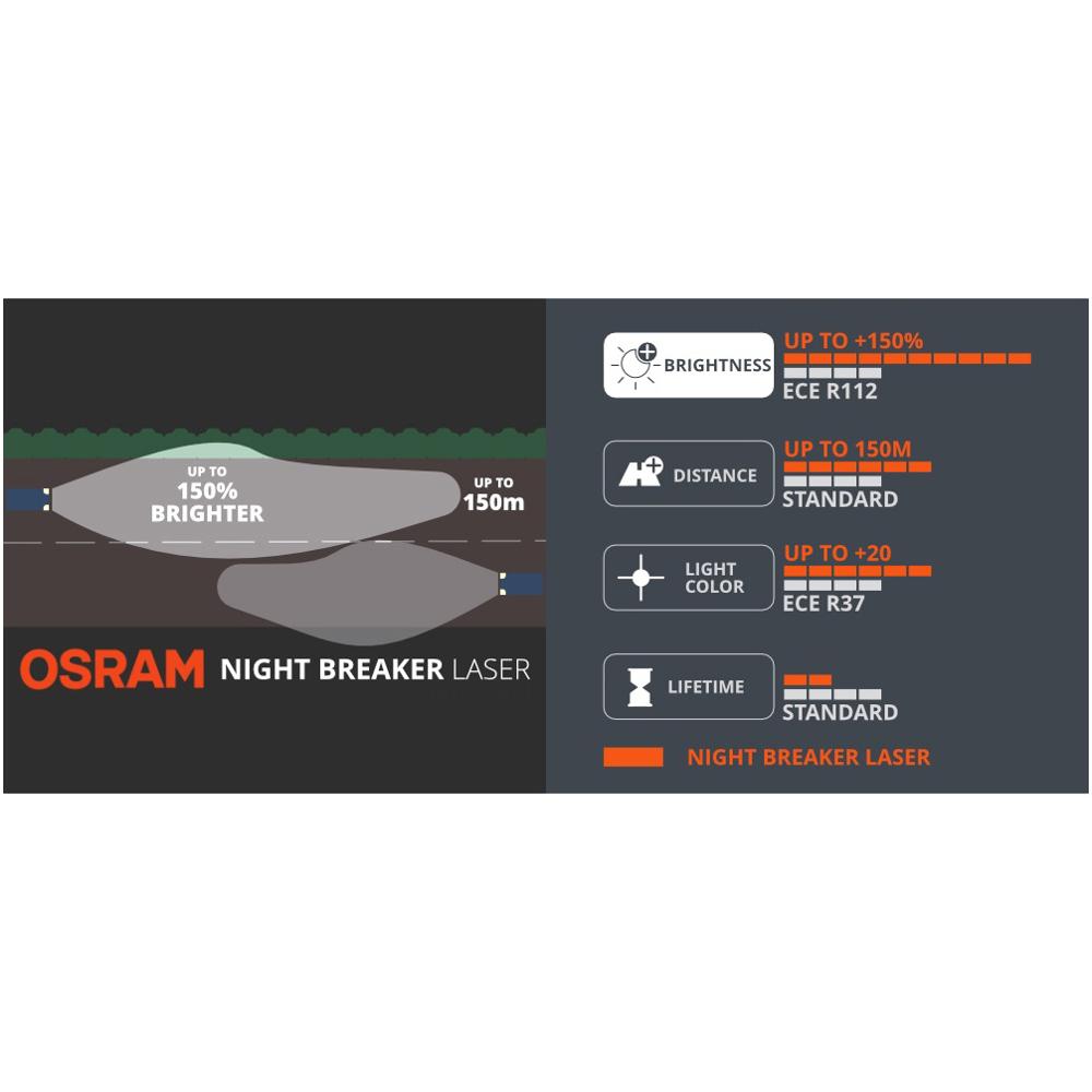 OSRAM Night Breaker Laser H1 H - đánh giá và giá Industrial Laser Beam